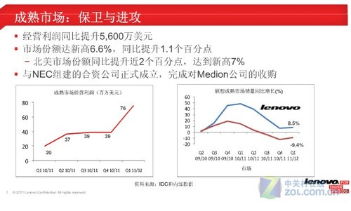 杨元庆:将实行份额与利润均衡发展战略
