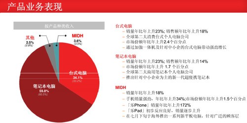 杨元庆:将实行份额与利润均衡发展战略